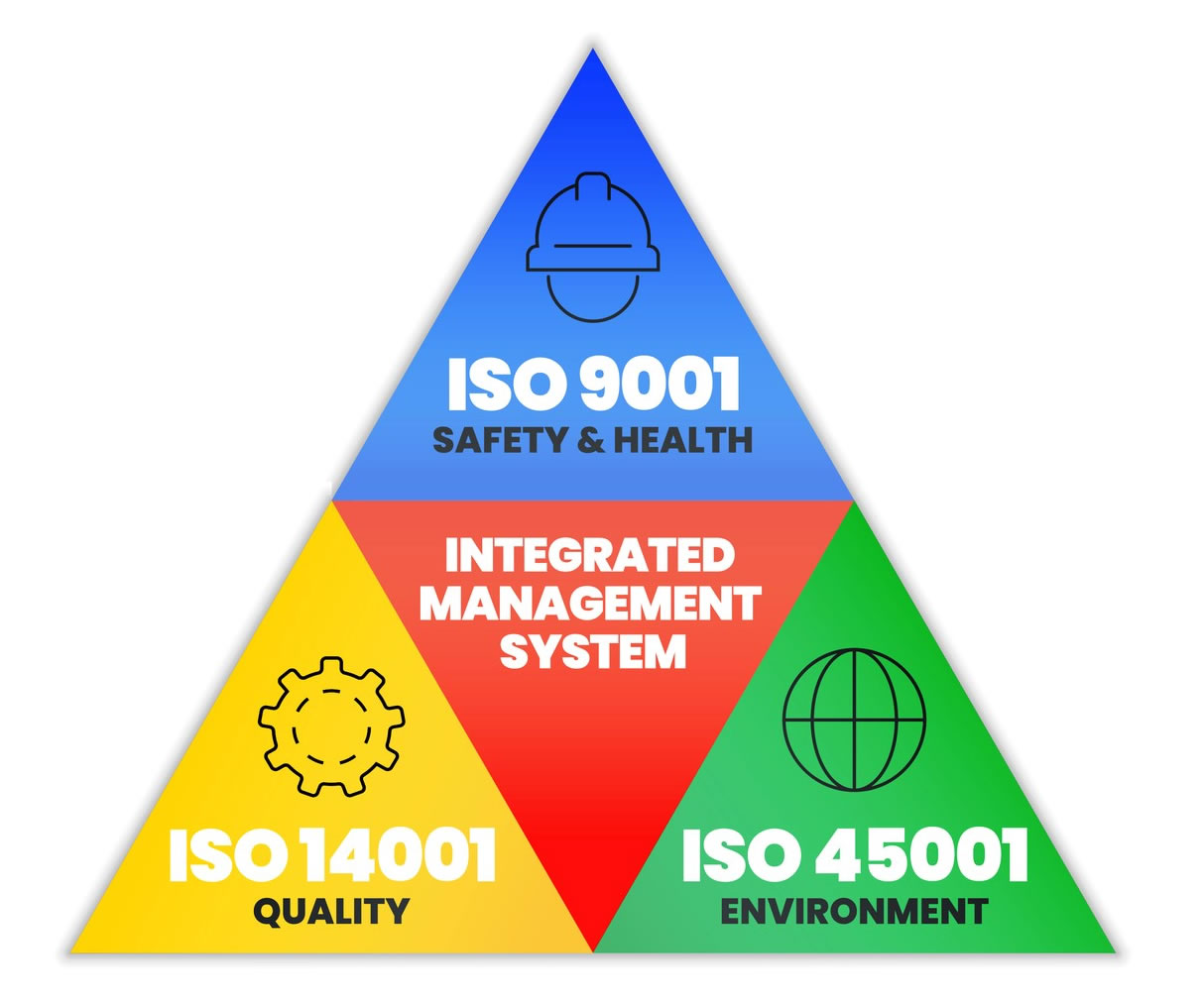 Integriertes Managent Integriertes Managent